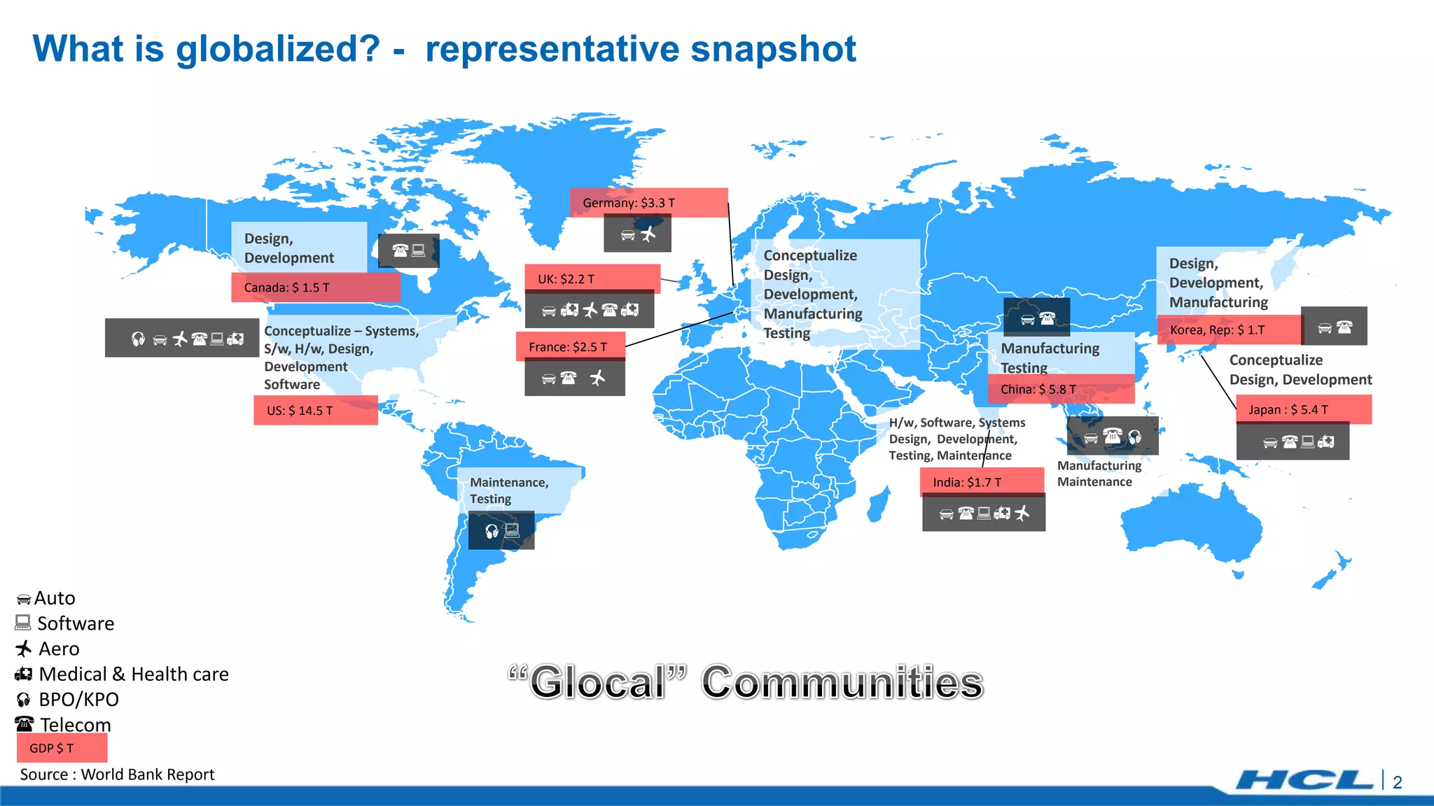 Engineering Globalization : Transformations, Transitions & Trends! | PPTX