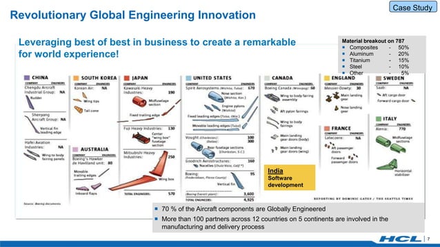 Engineering Globalization : Transformations, Transitions & Trends! | PPT