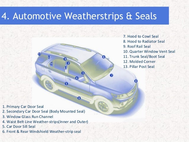 Hebei Shida Seal Group Presentation