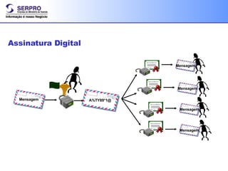 B Assinatura Digital Mensagem A%TY89*1@ Mensagem Mensagem Mensagem Mensagem 