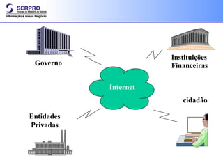 Instituições Financeiras cidadão Entidades Privadas Governo Internet 