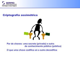 B Criptografia assimétrica Par de chaves: uma secreta (privada) e outra    de conhecimento público (pública) O que uma chave codifica só a outra decodifica 