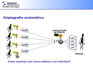 B Criptografia assimétrica chave privada do Roberto Roberto Como associar uma chave pública a um indivíduo? Info 1wsd45 1wsd45 1wsd45 1wsd45 Info Info Info 