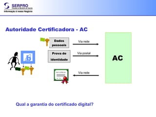 B Autoridade Certificadora - AC Qual a garantia do certificado digital? Dados pessoais Prova de identidade AC Via rede Via postal Via rede b 