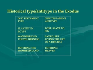  
Historical type/antitype in the Exodus
OLD TESTAMENT
TYPE
NEW TESTAMENT
ANTITYPE
SLAVERY IN
EGYPT
LOST, SLAVE TO
SIN
WANDERING IN
THE WILDERNESS
SAVED, BUT
LIVING THE LIFE
OF A DISCIPLE
ENTERING THE
PROMISED LAND
ENTERING
HEAVEN
 
 