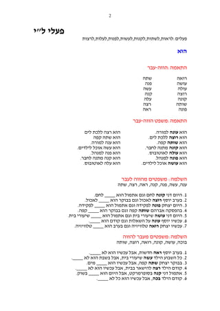 ‫2‬

‫פעלי ל"י‬
‫פעלים:לראות,לשתות,לקנות,לעשות,לפנות,לעלות,לרצות‬

‫הוא‬
‫התאמה:הווה-עבר‬
‫רואה‬
‫עושה‬
‫עולה‬
‫רוצה‬
‫קונה‬
‫שותה‬
‫פונה‬

‫שתה‬
‫פנה‬
‫עשה‬
‫קנה‬
‫עלה‬
‫רצה‬
‫ראה‬

‫התאמה:משפט הווה-עבר‬
‫הוא עונה למורה.‬
‫הוא רוצה ללכת לים.‬
‫הוא שותה קפה.‬
‫הוא קונה מתנה לחבר.‬
‫הוא עולה לאוטובוס.‬
‫הוא פונה למנהל.‬
‫הוא עושה אוכל לילדים.‬

‫הוא רצה ללכת לים‬
‫הוא שתה קפה‬
‫הוא ענה למורה.‬
‫הוא עשה אוכל לילדים.‬
‫הוא פנה למנהל.‬
‫הוא קנה מתנה לחבר.‬
‫הוא עלה לאוטובוס.‬

‫השלמה: משפטים מהווה לעבר‬
‫ענה, עשה, פנה, קנה, ראה, רצה, שתה‬
‫1. היום דני קונה לחם וגם אתמול הוא ____ לחם.‬
‫2. בערב יוסף רוצה לאכול וגם בבוקר הוא ____ לאכול.‬
‫3. היום יצחק פונה לפקידה וגם אתמול הוא ____ לפקידה.‬
‫4. בהפסקה אברהם שותה קפה וגם בבוקר הוא ____ קפה.‬
‫5. היום דני עושה שיעורי בית וגם אתמול הוא ____ שיעורי בית.‬
‫6. עכשיו יוסף עונה על השאלות וגם קודם הוא ____.‬
‫7. עכשיו יצחק רואה טלוויזיה וגם בערב הוא ____ טלוויזיה.‬

‫השלמה:משפטים מעבר להווה‬
‫בוכה, עושה, קונה, רואה, רוצה, שותה‬
‫1. בערב יוסף ראה חדשות, אבל עכשיו הוא לא ____.‬
‫2. כל השבוע הילד עשה שיעורי בית, אבל בשבת הוא לא ____.‬
‫3. בבוקר יצחק שתה קפה, אבל עכשיו הוא ____ מים.‬
‫4. קודם הילד רצה להישאר בבית, אבל עכשיו הוא לא ____.‬
‫5. אתמול דני קנה בסופרמרקט, אבל היום הוא ____ בשוק.‬
‫6. קודם הילד בכה, אבל עכשיו הוא כל לא ____.‬

 