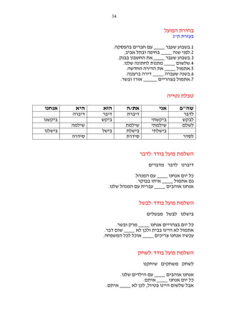 ‫43‬

‫בחירת הפועל‬
‫בעזרת ת"נ‬
‫1.בשבוע שעבר ____ עם חברים בהפסקה.‬
‫2.לפני שנה ____ בחיפה ובתל אביב.‬
‫3.בשבוע שעבר ____ את החשבון בבנק.‬
‫4.שלשום ____ מתנות לחתונה שלנו.‬
‫5.אתמול ____ את הדירה החדשה.‬
‫6.בשנה שעברה ____ דירה ברעננה.‬
‫7.אתמול בצהריים _____ אורז ובשר.‬

‫טבלת נטייה‬
‫שה"פ‬
‫לדבר‬
‫לבקש‬
‫לשלם‬

‫אני‬

‫דיברת‬
‫ביקשתי‬
‫שילמתי‬
‫בישלתי‬

‫לסדר‬

‫את/ה‬

‫הוא‬

‫היא‬

‫דיבר‬
‫ביקש‬

‫דיברה‬

‫שילמת‬
‫בישלת‬
‫סידרת‬

‫אנחנו‬
‫ביקשנו‬

‫שילמה‬
‫בישל‬

‫השלמת פועל בודד:לדבר‬
‫דיברנו לדבר מדברים‬
‫כל יום אנחנו ____ עם המנהל.‬
‫גם אתמול ____ איתו בבוקר.‬
‫אנחנו אוהבים ____ עברית עם המנהל שלנו.‬

‫השלמת פועל בודד:לבשל‬
‫בישלנו לבשל מבשלים‬
‫כל יום בצהריים אנחנו ____ מרק ובשר.‬
‫אתמול לא היינו בבית ולכן לא ____ שום דבר.‬
‫עכשיו אנחנו צריכים ____ אוכל לכל המשפחה.‬

‫השלמת פועל בודד:לשחק‬
‫לשחק משחקים שיחקנו‬
‫אנחנו אוהבים ____ עם הילדים שלנו.‬
‫כל יום אנחנו ____ איתם.‬
‫אבל שלשום היינו בטיול, לכן לא ____ איתם.‬

‫בישלנו‬
‫סידרה‬

 