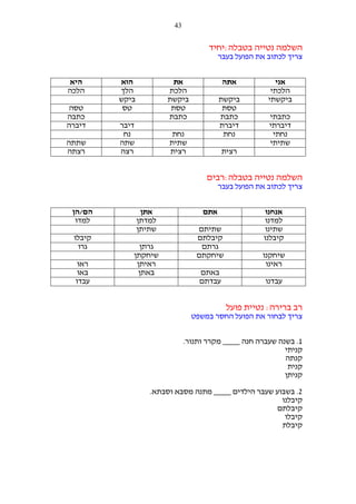 ‫34‬

‫השלמה נטייה בטבלה:יחיד‬
‫צריך לכתוב את הפועל בעבר‬
‫אני‬
‫הלכתי‬
‫ביקשתי‬
‫כתבתי‬
‫דיברתי‬
‫נחתי‬
‫שתיתי‬

‫אתה‬

‫את‬
‫הלכת‬
‫ביקשת‬
‫טסת‬
‫כתבת‬

‫ביקשת‬
‫טסת‬
‫כתבת‬
‫דיברת‬
‫נחת‬

‫הוא‬
‫הלך‬
‫ביקש‬
‫טס‬
‫דיבר‬
‫נח‬
‫שתה‬
‫רצה‬

‫נחת‬
‫שתית‬
‫רצית‬

‫רצית‬

‫היא‬
‫הלכה‬
‫טסה‬
‫כתבה‬
‫דיברה‬
‫שתתה‬
‫רצתה‬

‫השלמה נטייה בטבלה:רבים‬
‫צריך לכתוב את הפועל בעבר‬
‫אנחנו‬
‫למדנו‬
‫שתינו‬
‫קיבלנו‬
‫שיחקנו‬
‫ראינו‬
‫עבדנו‬

‫אתם‬
‫שתיתם‬
‫קיבלתם‬
‫גרתם‬
‫שיחקתם‬
‫באתם‬
‫עבדתם‬

‫אתן‬
‫למדתן‬
‫שתיתן‬
‫גרתן‬
‫שיחקתן‬
‫ראיתן‬
‫באתן‬

‫רב ברירה: נטיית פועל‬
‫צריך לבחור את הפועל החסר במשפט‬
‫1. בשנה שעברה חנה ____ מקרר ותנור.‬
‫קניתי‬
‫קנתה‬
‫קנית‬
‫קניתן‬
‫2. בשבוע שעבר הילדים ____ מתנה מסבא וסבתא.‬
‫קיבלנו‬
‫קיבלתם‬
‫קיבלו‬
‫קיבלת‬

‫הם/הן‬
‫למדו‬
‫קיבלו‬
‫גרו‬
‫ראו‬
‫באו‬
‫עבדו‬

 