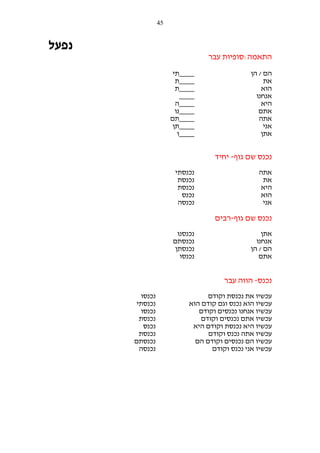 ‫54‬

‫נפעל‬
‫התאמה:סופיות עבר‬
‫הם / הן‬
‫את‬
‫הוא‬
‫אנחנו‬
‫היא‬
‫אתם‬
‫אתה‬
‫אני‬
‫אתן‬

‫____תי‬
‫____ת‬
‫____ת‬
‫____‬
‫____ה‬
‫____נו‬
‫____תם‬
‫____תן‬
‫____ו‬

‫נכנס שם גוף- יחיד‬
‫אתה‬
‫את‬
‫היא‬
‫הוא‬
‫אני‬

‫נכנסתי‬
‫נכנסת‬
‫נכנסת‬
‫נכנס‬
‫נכנסה‬

‫נכנס שם גוף-רבים‬
‫אתן‬
‫אנחנו‬
‫הם / הן‬
‫אתם‬

‫נכנסנו‬
‫נכנסתם‬
‫נכנסתן‬
‫נכנסו‬

‫נכנס- הווה עבר‬
‫עכשיו את נכנסת וקודם‬
‫עכשיו הוא נכנס וגם קודם הוא‬
‫עכשיו אנחנו נכנסים וקודם‬
‫עכשיו אתם נכנסים וקודם‬
‫עכשיו היא נכנסת וקודם היא‬
‫עכשיו אתה נכנס וקודם‬
‫עכשיו הם נכנסים וקודם הם‬
‫עכשיו אני נכנס וקודם‬

‫נכנסו‬
‫נכנסתי‬
‫נכנסו‬
‫נכנסת‬
‫נכנס‬
‫נכנסת‬
‫נכנסתם‬
‫נכנסה‬

 
