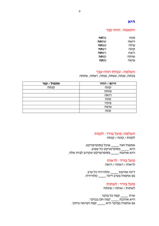 ‫9‬

‫היא‬
‫התאמה: הווה עבר‬
‫עלתה‬
‫שתתה‬
‫עשתה‬
‫רצתה‬
‫ראתה‬
‫קנתה‬
‫פנתה‬

‫פונה‬
‫רואה‬
‫עולה‬
‫קונה‬
‫רוצה‬
‫שותה‬
‫עושה‬

‫השלמה: טבלת הווה-עבר‬
‫בכתה, ענתה, עשתה, פנתה, ראתה, שתתה‬
‫היום / הווה‬
‫קונה‬
‫שותה‬
‫רואה‬
‫פונה‬
‫בוכה‬
‫עושה‬
‫עונה‬

‫השלמה:פועל בודד: לקנות‬
‫לקנות / קונה / קנתה‬
‫אתמול חנה ____ אוכל בסופרמרקט.‬
‫היא ____ בסופרמרקט כל שבוע.‬
‫היא אוהבת ____ בסופרמרקט שקרוב לבית שלה.‬

‫פועל בודד: לראות‬
‫לראות / ראתה / רואה‬
‫דינה אוהבת ____ טלוויזיה כל ערב.‬
‫גם אתמול בערב דינה ____ טלוויזיה.‬

‫פועל בודד: לשתות‬
‫לשתות / שותה / שתתה‬
‫שרה ____ קפה כל בוקר.‬
‫היא אוהבת ____ קפה חם בבוקר.‬
‫גם אתמול בבוקר היא ____ קפה וקראה עיתון.‬

‫אתמול / עבר‬
‫קנתה‬

 