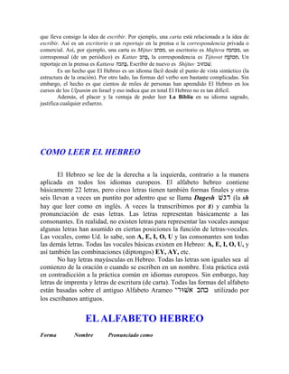 que lleva consigo la idea de escribir. Por ejemplo, una carta está relacionada a la idea de
escribir. Así es un escritorio o un reportaje en la prensa o la correspondencia privada o
comercial. Así, por ejemplo, una carta es Mijtav btkm, un escritorio es Majteva hbtkm, un
corresponsal (de un periódico) es Kattav btK5, la correspondencia es Tijtovet tb3tkT1. Un
                                                                                       `
reportaje en la prensa es Kattava hbtK5. Escribir de nuevo es Shijtuv butkv.
        Es un hecho que El Hebreo es un idioma fácil desde el punto de vista sintáctico (la
estructura de la oración). Por otro lado, las formas del verbo son bastante complicadas. Sin
embargo, el hecho es que cientos de miles de personas han aprendido El Hebreo en los
cursos de los Ulpaním en Israel y eso indica que en total El Hebreo no es tan difícil.
        Además, el placer y la ventaja de poder leer La Biblia en su idioma sagrado,
justifica cualquier esfuerzo.




COMO LEER EL HEBREO

       El Hebreo se lee de la derecha a la izquierda, contrario a la manera
aplicada en todos los idiomas europeos. El alfabeto hebreo contiene
básicamente 22 letras, pero cinco letras tienen también formas finales y otras
seis llevan a veces un puntito por adentro que se llama Dagesh vgd (la sh
hay que leer como en inglés. A veces la transcribimos por v) y cambia la
pronunciación de esas letras. Las letras representan básicamente a las
consonantes. En realidad, no existen letras para representar las vocales aunque
algunas letras han asumido en ciertas posiciones la función de letras-vocales.
Las vocales, como Ud. lo sabe, son A, E, I, O, U y las consonantes son todas
las demás letras. Todas las vocales básicas existen en Hebreo: A, E, I, O, U, y
así también las combinaciones (diptongos) EY, AY, etc.
       No hay letras mayúsculas en Hebreo. Todas las letras son iguales sea al
comienzo de la oración o cuando se escriben en un nombre. Esta práctica está
en contradicción a la práctica común en idiomas europeos. Sin embargo, hay
letras de imprenta y letras de escritura (de carta). Todas las formas del alfabeto
están basadas sobre el antiguo Alfabeto Arameo yruva btk utilizado por
los escribanos antiguos.


                   EL ALFABETO HEBREO
Forma         Nombre         Pronunciado como
 