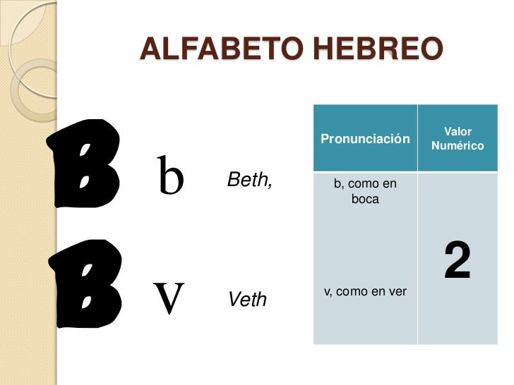 Hebreo bíblico i alefato 2011