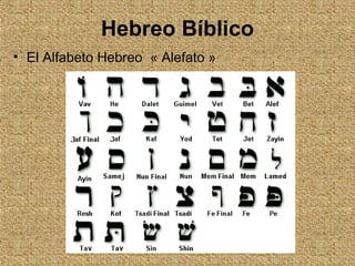 Hebreo Bíblico
• El Alfabeto Hebreo « Alefato »
 