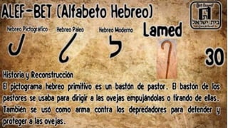 HEBREO Y ALEFATO 7.pptx