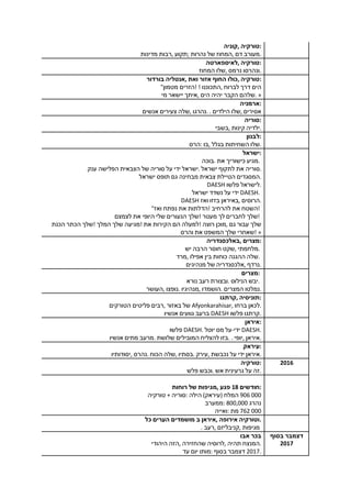 ‫,קוניה‬ ‫:טורקיה‬
‫מדינות‬ ‫,רבות‬ ‫;תקוע‬ ‫נהרות‬ ‫של‬ ‫,המחוז‬ ‫דם‬ ‫.מעורב‬
‫,לאיספארטה‬ ‫:טורקיה‬
‫המחוז‬ ‫,שלו‬ ‫נרמס‬ ‫.ונהרסו‬
‫בורדור‬ ‫,אנטליה‬ ‫ואת‬ ‫אזור‬ ‫החוף‬ ‫,כולו‬ ‫:טורקיה‬
"‫מטמון‬ ‫!הזרים‬ ! ‫,התכוננו‬ ‫לברוח‬ ‫דרך‬ ‫הים‬
‫מי‬ ‫יישאר‬ ‫,איתך‬ ‫הים‬ ‫יהיה‬ ‫הקבר‬ ‫.שלהם‬ »
‫:ארמניה‬
‫אנשים‬ ‫צעירים‬ ‫,שלה‬ ‫.נהרגו‬ . ‫הילדים‬ ‫,שלו‬ ‫אסירים‬
‫:סוריה‬
‫,בשבי‬ ‫קינות‬ ‫.ילדיה‬
‫:לבנון‬
‫:הרס‬ ‫,בו‬ ‫בגלל‬ ‫השחיתות‬ ‫.שלו‬
‫:ישראל‬
‫.בוכה‬ ‫את‬ ‫כישוריך‬ ‫.מגיע‬
‫ענק‬ ‫הפלישה‬ ‫הצבאית‬ ‫של‬ ‫סוריה‬ ‫על‬ ‫ידי‬ ‫.ישראל‬ ‫ישראל‬ ‫לתקוף‬ ‫את‬ ‫.סוריה‬
‫ישראל‬ ‫תופס‬ ‫גם‬ ‫מבחינה‬ ‫צבאית‬ ‫הטיילת‬ ‫.המסגדים‬
DAESH ‫פלשו‬ ‫.לישראל‬
‫ישראל‬ ‫נשדד‬ ‫על‬ ‫ידי‬ DAESH.
DAESH ‫ואז‬ ‫בזזו‬ ‫,באיראן‬ ‫.הרוסים‬
"‫ואז‬ ‫נפתח‬ ‫את‬ ‫!הדלתות‬ ‫להרחיב‬ ‫את‬ ‫!השטח‬
‫לצמצם‬ ‫את‬ ‫היופי‬ ‫שלי‬ ‫הנעורים‬ ‫!שלך‬ ‫מעטר‬ ‫לך‬ ‫לחברים‬ ‫!שלך‬
‫הכנת‬ ‫הכתר‬ ‫!שלך‬ ‫המלך‬ ‫שלך‬ ‫!מגיעה‬ ‫את‬ ‫הקירות‬ ‫הם‬ ‫!למעלה‬ ‫רוצה‬ ‫,מוכן‬ ‫גם‬ ‫עבור‬ ‫שלך‬
‫והרס‬ ‫את‬ ‫המשפט‬ ‫שלך‬ ‫!שאחרי‬ »
‫,באלכסנדריה‬ ‫:מצרים‬
‫יש‬ ‫הרבה‬ ‫חוסר‬ ‫,שקט‬ ‫.מלחמתי‬
‫,מרד‬ ‫אפילו‬ ‫בין‬ ‫כוחות‬ ‫ההגנה‬ ‫.שלה‬
‫מנהיגים‬ ‫של‬ ‫,אלכסנדריה‬ ‫.נרדף‬
‫:מצרים‬
‫נורא‬ ‫רעב‬ ‫.ובצורת‬ ‫הנילוס‬ ‫.יבש‬
‫,העושר‬ ‫.נופצו‬ ‫,מנהיגיו‬ ‫.הושמדו‬ ‫המצרים‬ ‫.נמלטו‬
‫,קרתגו‬ ‫:תוניסיה‬
‫הטורקים‬ ‫פליטים‬ ‫,רבים‬ ‫באזור‬ ‫של‬ Afyonkarahisar, ‫ברחו‬ ‫.לכאן‬
‫אנשיו‬ ‫גוועים‬ ‫ברעב‬ DAESH ‫פלשו‬ ‫.קרתגו‬
‫:איראן‬
‫פלשו‬ DAESH. ‫יוטל‬ ‫מס‬ ‫ידי-על‬ DAESH.
‫אנשיו‬ ‫מתים‬ ‫.מרעב‬ ‫שלושת‬ ‫המובילים‬ ‫להצליח‬ ‫.בזו‬ . ‫,יופי‬ ‫.איראן‬
‫:עיראק‬
‫,יסודותיו‬ ‫.נהרס‬ ‫הכוח‬ ‫,שלה‬ ‫.בסתיו‬ ‫,עירק‬ ‫נכבשת‬ ‫על‬ ‫ידי‬ ‫.איראן‬
2016‫:טורקיה‬
‫פלש‬ ‫.וכבש‬ ‫אש‬ ‫גרעינית‬ ‫על‬ ‫.זה‬
‫רוחות‬ ‫של‬ ‫,מגיפות‬ ‫פגע‬ 18 ‫:חודשים‬
‫טורקיה‬ + ‫:סוריה‬ ‫הילה‬ (‫)עיראק‬ ‫המלח‬ 906 000
‫:ממערב‬ 800,000 ‫נהרג‬
‫:ואייה‬ ‫מת‬ 762 000
‫כל‬ ‫הערים‬ ‫מושמדים‬ ‫ב‬ ‫,איראן‬ ‫אירופה‬ ‫.וטורקיה‬
. ‫,רעב‬ ‫,קניבליזם‬ ‫מגיפות‬
‫בסוף‬ ‫דצמבר‬
2017
‫אבו‬ ‫בכר‬
‫היהודי‬ ‫,הזה‬ ‫שהחזירה‬ ‫,לרוסיה‬ ‫תהיה‬ ‫.המנצח‬
‫עד‬ ‫יום‬ ‫:מותו‬ ‫בסוף‬ ‫דצמבר‬ 2017.
 