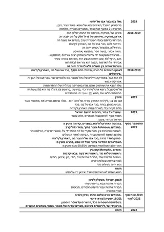 2018‫יורשו‬ ‫של‬ ‫אבו‬ ‫:בכר‬ ‫בנו‬ ‫.שלו‬
. ‫,הבן‬ ‫צעיר‬ ‫.מאוד‬ ‫אמא‬ ‫שלו‬ ‫הוא‬ ‫,האירופי‬ ‫הוטבל‬ ‫.כריסטיאן‬
‫,מלחמה‬ ‫בסוריה‬ ‫,ובמצרים‬ ‫ובכל‬ ‫זאת‬ ‫במשך‬ 21 ‫.חודשים‬
2018-2019‫הוא‬ ‫ישלטו‬ ‫הרבה‬ ‫של‬ ‫,אירופה‬ ‫,טורקיה‬ ‫ועל‬ ‫.איראן‬
‫זה‬ ‫יגבה‬ ‫מס‬ ‫על‬ ‫חלק‬ ‫גדול‬ ‫של‬ ‫,אירופה‬ ‫,טורקיה‬ ‫.איראן‬
‫זה‬ ‫מענה‬ ‫את‬ ‫,מצרים‬ ‫ערב‬ ‫הסעודית‬ ‫ובעלי‬ ‫בריתם‬ ‫.המזרחי‬
‫ליף'הח‬ ‫,האחרון‬ ‫בנו‬ ‫של‬ ‫אבו‬ ‫,בכר‬ ‫לועג‬ ‫.הדתות‬
‫זה‬ ‫יהיה‬ ‫,יכורש‬ ‫,אלכוהול‬ ‫ללא‬ ‫.הרף‬
‫,אתאיסט‬ ‫,מתנשא‬ ‫חסר‬ ‫,בושה‬ ‫אכזרי‬ ‫.מאוד‬
. ‫,להתנקש‬ ‫אורחים‬ ‫רבים‬ ‫בשולחן‬ ‫שלו‬ ‫על‬ ‫ידי‬ ‫משקאות‬ ‫...מורעלים‬
‫עשיר‬ ‫בצורה‬ ‫,מוגזמת‬ ‫היא‬ ‫תבצע‬ ‫חיפוש‬ ‫,שוב‬ ‫ללא‬ ‫,הרף‬ ‫.זהב‬
‫הוא‬ ‫לבזוז‬ ‫את‬ ‫עיר‬ ‫היא‬ ‫,תבנה‬ ‫האדמות‬ ‫על‬ ‫ידי‬ ‫.אביו‬
‫זה‬ ‫יהיה‬ ‫להגדיר‬ ‫ללא‬ ‫תשלום‬ ‫בין‬ ‫סוריה‬ ‫.וישראל‬
2018-2019‫ליף'הח‬ ‫,האחרון‬ ‫בנו‬ ‫של‬ ‫אבו‬ ‫,בכר‬ ‫נתקל‬ ‫הדם‬ ‫,היהודי‬ ‫הורה‬ ‫כל‬ ‫היהודים‬ ‫לאסוף‬
‫.בירושלים‬
‫זה‬ ‫הבן‬ ‫של‬ ‫אבו‬ ‫,בכר‬ ‫יוצר‬ ‫,הרגולטורים‬ ‫מספר‬ ‫גדול‬ ‫של‬ ‫חיילים‬ ‫.באפריקה‬ ‫אבל‬ ‫הוא‬ ‫לא‬
‫יכבוש‬ ‫.אפריקה‬
‫ההתרוממות‬ ‫של‬ ‫מנהליה‬ ‫באפריקה‬ ‫.נגדו‬ ‫שהם‬ ‫שוחטים‬ ‫את‬ ‫הצבא‬ ‫.שלו‬
‫:יה‬ ḥou: (ḥ) ‫היא‬ ‫מר‬ ‫דונלד‬ ‫ון'ג‬ ‫,טראמפ‬ ‫שני‬ ‫,בניו‬ ‫כדי‬ ‫לשחרר‬ ‫את‬ ‫,רומא‬ ‫איסטנבול‬ ‫של‬
‫.המוסלמים‬ ‫:יה‬ ḥou: (ḥ) ‫,פוגש‬ ‫את‬ ‫הלעג‬ ‫.המוסלמי‬
2019‫:פוטין‬
‫עובר‬ ‫,מאסטר‬ ‫את‬ ‫,סוריה‬ ‫וביתנו‬ ‫.שלה‬ . ‫היא‬ ‫צדה‬ ‫של‬ ‫סוריה‬ ‫האחרון‬ ‫,ליף'הח‬ ‫בנו‬ ‫של‬ ‫אבו‬
‫.בכר‬ ‫בנו‬ ‫של‬ ‫אבו‬ ‫,בכר‬ ‫,בורח‬ ‫באופן‬ ‫.מביש‬
‫ליף'הח‬ ‫האחרון‬ ‫נמלט‬ ‫,לסוריה‬ ‫בלי‬ ‫לקחת‬ ‫.כלום‬
2019‫ישראל‬ ‫רצועת‬ ‫,הרוסים‬ ‫עבור‬ ‫כל‬ ‫.עושרה‬
‫עושר‬ ‫,אלה‬ ‫מועברים‬ ‫,לאיסטנבול‬ ‫הפך‬ ‫.רוסית‬
‫,צעקה‬ ‫מנהיגי‬ ‫.ישראל‬
‫בסוף‬ ‫ספטמבר‬
2019
‫מ‬ ‫פוטין‬ ‫,קדימה‬ ‫,במצרים‬ ‫ליף'הח‬ ‫האחרון‬ ‫.במנוסה‬
‫קרב‬ ‫גדול‬ ‫,מאד‬ ‫בתוך‬ ‫העיר‬ Ashmoun, ‫.במצרים‬
‫נהר‬ ‫,הנילוס‬ ‫יהיה‬ ‫דם‬ ‫,אנושי‬ ‫על‬ ‫ידי‬ ‫מספר‬ ‫רב‬ ‫של‬ ‫מקרי‬ ‫.מוות‬ ‫אין‬ ‫אפשרות‬ ‫.לשתות‬
‫הניצולים‬ ‫לחזור‬ ‫,הביתה‬ ‫וביזה‬ ‫לארצות‬ ‫המוצא‬ ‫.שלהם‬
‫ליף'הח‬ ‫,האחרון‬ ‫בנו‬ ‫הצעיר‬ ‫של‬ ‫אבו‬ ‫,בכר‬ ‫נהרג‬ ‫הסדר‬ ‫.פוטין‬
‫מ‬ ‫פוטין‬ ‫,להרוג‬ ‫שמא‬ ‫זה‬ ‫נופל‬ ‫בתוך‬ ‫המדינה‬ ‫.האסלאמית‬
‫מ‬ ‫פוטין‬ ‫שובר‬ DAESH, ‫המדינה‬ ‫האסלאמית‬ ‫יעלו‬ ‫.יותר‬
‫בין‬ ‫קוס‬ Memphis, ‫:מצרים‬
‫קרבות‬ ‫.צבאי‬ ‫ארבעת‬ ‫,האומות‬ ‫נגד‬ ‫שלוש‬ ‫:האומות‬
‫,רוסיה‬ ‫,איראן‬ ‫,סין‬ ‫,הודו‬ ‫נגד‬ ‫ארצות‬ ‫,הברית‬ ‫שתי‬ ‫מדינות‬ ‫.נוספות‬
‫רוסיה‬ ‫ובעלות‬ ‫בריתה‬ ‫.לנצח‬
‫נהר‬ ‫,הנילוס‬ ‫יהיה‬ ‫.יבש‬
‫:רומא‬
‫פלש‬ ‫ידי-על‬ ‫.איראן‬ ‫אבל‬ ‫האיראנים‬ ‫לא‬ ‫ישלוט‬ ‫.רומא‬
‫לכיוון‬ ‫,אשקלון‬ ‫,ישראל‬ ‫:לבנון‬
‫שתי‬ ‫,נחיתות‬ ‫צבא‬ ‫ארצות‬ ‫.הברית‬
‫,תבוסות‬ ‫הפסדים‬ ‫מזעזע‬ ‫עבור‬ ‫ארצות‬ ‫.הברית‬
‫הרוסים‬ ‫.לנצח‬
‫סוף‬ ‫שנת‬ 2019
‫לסוף‬ 2022
‫רוסיה‬ ‫,ואירן‬ ‫נותרו‬ ‫שלוש‬ ‫שנים‬ ‫.במצרים‬
‫דיכוי‬ ‫נוראי‬ (‫ישעיהו‬ 19:20).
‫פוטין‬ ‫מ‬ ‫אוסר‬ ‫על‬ ‫,הנוצרים‬ ‫בכל‬ ‫השטחים‬ ‫.בשליטתה‬
‫הנוצרים‬ ‫,נשחטים‬ ‫.המוני‬ ‫מאסר‬ ‫של‬ ‫יהדות‬ ‫,מצרים‬ ‫גירושם‬ ‫,לירושלים‬ ‫ידי-על‬ ‫.איראן‬
2022‫:רומא‬
 