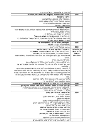 ‫בנייה‬ ‫מחדש‬ ‫של‬ ‫בית‬ ‫המקדש‬ ‫של‬ ‫:יה‬ ḥou: (ḥ).
2034‫לידתו‬ ‫של‬ ‫.השטן‬ ‫התגלמותו‬ ‫של‬ ‫.השטן‬ ‫איש‬ ‫יהודי‬ ‫בשם‬ Dexios.
‫,איסטנבול‬ ‫:טורקיה‬
‫מר‬ ‫ברון‬ William ‫,טראמפ‬ ‫ישלוט‬ ‫.איסטנבול‬
‫הוא‬ ‫היה‬ ‫בנם‬ ‫השלישי‬ ‫של‬ ‫מר‬ ‫דונלד‬ ‫ון'ג‬ ‫.טראמפ‬
‫זה‬ ‫יגרום‬ ‫,המלחמה‬ ‫ושלושת‬ ‫אחיו‬ ‫.אחרים‬
‫הוא‬ ‫רדפו‬ ‫את‬ ‫.הנוצרים‬
‫,איסטנבול‬ ‫:טורקיה‬
‫לאחר‬ ‫מותו‬ ‫של‬ ‫מר‬ ‫ברון‬ William ‫,טראמפ‬ ‫מנהיג‬ ‫השלישית‬ ‫:והאחרונה‬ ‫אלמנתו‬ ‫.הזוועה‬
‫זה‬ ‫יהיה‬ ‫,כתם‬ ‫והכנסיות‬ ‫.נוצרי‬
. ‫זה‬ déifiera... ‫היא‬ ‫:אמרה‬ "‫ניא‬ ‫!אלוהים‬
‫,איסטנבול‬ ‫תיבלע‬ ‫על‬ ‫חוף‬ ‫,הים‬ ‫באופן‬ ‫,מיידי‬ ‫בשלב‬ ‫.זה‬
‫רק‬ Xerólophos, '‫הגבעה‬ ‫,'היבשה‬ ‫אחת‬ ‫משבע‬ ‫הגבעות‬ ‫של‬ ‫,איסטנבול‬ ‫יישאר‬ ‫.גלוי‬
‫,סמירנה‬ ‫,בנוסף‬ ‫,תיבלע‬ ‫ליד‬ ‫.הים‬
2046‫מר‬ ‫דונלד‬ ‫טראמפ‬ ‫,ון'ג‬ ‫מלך‬ ‫,השלום‬ Memphis.
‫בנה‬ ‫:לך‬ ḥou: (ḥ) (‫ישעיהו‬ 19:19).
2052‫מותו‬ ‫של‬ ‫מר‬ ‫דונלד‬ ‫ון'ג‬ ‫.טראמפ‬
‫שלטונו‬ ‫של‬ ‫בנו‬
‫,השני‬ ‫מר‬ Eric
‫:טראמפ‬
2052-2062
‫,שלטונו‬ ‫עם‬ ‫ארבעה‬ ‫,בנים‬ ‫מר‬ ‫דונלד‬ ‫ון'ג‬ ‫.טראמפ‬
‫הבן‬ ‫,הראשון‬ ‫מר‬ ‫דונלד‬ ‫טראמפ‬ ‫,וניור'ג‬ ‫,ישלוט‬ ‫רומא‬ (‫.)איטליה‬
‫בנו‬ ‫,השני‬ ‫מר‬ Eric ‫,טראמפ‬ ‫,ישלוט‬ ‫אלכסנדריה‬ (‫.)מצרים‬
‫מר‬ Eric ‫,טראמפ‬ ‫ישלוט‬ ‫עשרה-שתים‬ ‫.שנים‬ ‫שם‬ ‫שנאה‬ ‫:אותך‬ ḥou: (ḥ). . ‫הוא‬ ‫יאהב‬ ‫את‬
‫...השטן‬
‫,נוצרים‬ ‫,עונו‬ ‫טבחו‬ ‫.במצרים‬
‫בנו‬ ‫,השלישי‬ ‫מ‬ ‫ברון‬ William ‫,טראמפ‬ ‫,ישלוט‬ ‫באיסטנבול‬ (‫.)טורקיה‬
‫בנו‬ ‫,הרביעי‬ ‫,צבע‬ ‫אמא‬ ‫של‬ ‫מי‬ ‫היא‬ ‫בתו‬ ‫של‬ ‫מלך‬ ‫,אתיופיה‬ ‫ישלוט‬ ‫שתים‬ ‫עשרה‬ ‫,שנה‬
‫סלוניקי‬ (‫.)יוון‬
‫בנו‬ ‫,הרביעי‬ ‫המספקת‬ ‫את‬ ‫,מותו‬ ‫יהיה‬ ‫ללכת‬ rou:sha:laime (‫,)ירושלים‬ ‫כדי‬ ‫לספק‬ ‫לך‬
‫הדומיננטיות‬ ‫:שלה‬ ḥou: (ḥ). ‫זה‬ ‫,יתקיים‬ ‫על‬ ‫.גולגתא‬ ‫זה‬ ‫יבקש‬ ‫הכתר‬ ‫המלכותי‬ ‫,שלה‬ ‫על‬
‫פסגת‬ ‫הצלב‬ ‫.הקדוש‬ ‫הוא‬ ‫יכיר‬ ‫את‬ ‫ממלכתו‬ ‫בידי‬ ‫:יה‬ ḥou: (ḥ). ‫זה‬ ‫ייכנס‬ ‫,קרוס‬ ‫מושיט‬ ‫ידיו‬
‫:לך‬ ḥou: (ḥ), ‫ולהפוך‬ ‫את‬ ‫דעתו‬ ‫גם‬ ‫.כן‬ . ‫,טיכריסטהאנ‬ ‫יתחיל‬ ‫השליטה‬ ‫,שלה‬ ‫מיד‬ ‫לאחר‬
‫.מותו‬
‫מארבעת‬ ‫בניו‬ ‫של‬ ‫דונלד‬ ‫,טראמפ‬ ‫תהיה‬ ‫,המלחמה‬ ‫.ולהפך‬
‫אף‬ ‫אחד‬ ‫מהם‬ ‫לא‬ ‫,יישמר‬ ‫במלחמה‬ ‫.הזאת‬
2054‫סיום‬ ‫של‬ ‫.איראן‬ ‫סוף‬ ‫שנה‬ 555 ‫,שלה‬ ‫על‬ ‫ידי‬ ‫:לך‬ ḥou: (ḥ).
2055‫סוף‬ ‫.טורקיה‬ ‫סופו‬ ‫של‬ 1000 ‫,השנים‬ ‫בשלושים‬ ‫,הימים‬ ‫על‬ ‫ידי‬ ‫:לך‬ ḥou: (ḥ).
‫סין‬ ‫:והודו‬ ‫מלחמת‬ ‫גוג‬ ‫,ומגוג‬ ‫שתי‬ ‫,מדינות‬ ‫להשפיע‬ ‫על‬ ‫פני‬ ‫כדור‬ ‫.הארץ‬
. ‫המספר‬ ‫,שלהם‬ ‫הוא‬ ‫,גדול‬ ‫כמו‬ ‫גרגירי‬ ‫.חול‬
2064‫השטן‬ ‫בא‬ ‫לידי‬ ‫,ביטוי‬ ‫בגיל‬ ‫.שלושים‬
. ‫זה‬ ‫:נקרא‬ Dexios.
. ‫השטן‬ ‫,בהתגלמותו‬ ‫עבור‬ ‫הזמרת‬ ‫.אלוהים‬
‫השטן‬ ‫:נולד‬ ‫גבר‬ ‫.זר‬
‫שלטונו‬ ‫של‬ ‫וששל‬ ‫וחצי‬ ‫,שנים‬ ‫.האנטיכריסט‬
‫,השטן‬ ‫,קריסט-האנטי‬ ‫בא‬ ‫לידי‬ ‫ביטוי‬ ‫במשיח‬ ‫השקר‬ ‫.בגליל‬
‫,הבית‬ ‫הכתרה‬ ‫של‬ ‫השטן‬ ‫עם‬ ‫.היהודים‬
‫,השטן‬ ‫,מחדש‬ ‫את‬ ‫מקדש‬ ‫:יה‬ ḥou: ‫הפוך‬ (ḥ).
. ‫האנטיכריסט‬ ‫כובש‬ ‫את‬ ‫,העולם‬ ‫מבחינה‬ ‫.צבאית‬
‫הצבאות‬ ‫של‬ ‫,סין‬ ‫הודו‬ ‫,שיבוטים‬ ‫.בצע‬
‫סין‬ ‫,והודו‬ ‫גוג‬ ‫,ומגוג‬ ‫להשתלט‬ ‫על‬ ‫כדור‬ ‫.הארץ‬
‫סה‬ ‫כ‬ ‫והעולמית‬ ‫רדיפה‬ ‫.הנוצרית‬
‫כל‬ ‫,הנוצרים‬ ‫מתקבצים‬ ‫,יחד‬ ‫וכדי‬ ‫.להסתיר‬
‫,נוצרים‬ ‫מתחבא‬ ‫בתוך‬ ‫המדבר‬ ‫של‬ ‫,אפרים‬ ‫למשך‬ 14 ‫.ימים‬
 