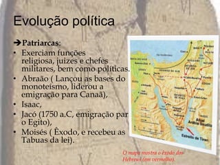 Evolução política Patriarcas: Exerciam funções religiosa, juizes e chefes militares, bem como políticas. Abraão ( Lançou as bases do monoteísmo, liderou a emigração para Canaã), Isaac, Jacó (1750 a.C, emigração par o Egito), Moisés ( Êxodo, e recebeu as Tabuas da lei).O mapa mostra o êxodo dos Hebreus (em vermelho).