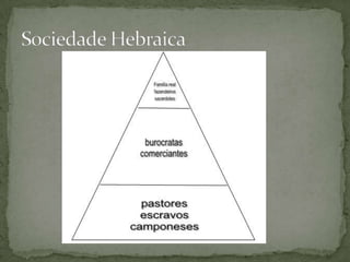Sociedade Hebraica