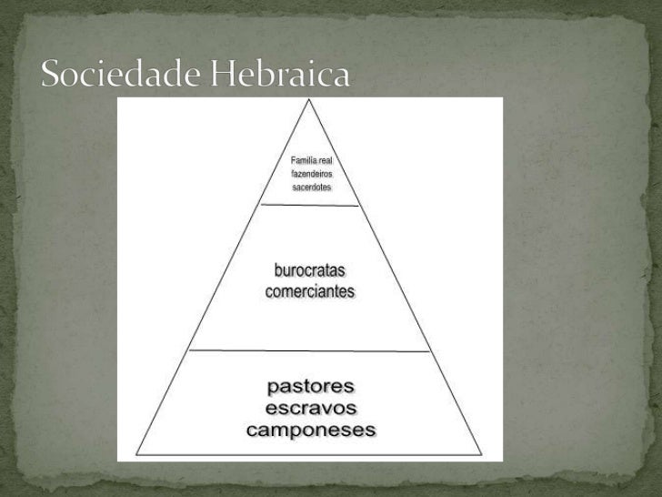 A Sociedade Hebraica Era Patriarcal Explique Essa Frase
