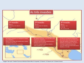1º Invasão:
605 a.C.
II Rs 24,1,2; II Cr 36.5-7;
Jr 26
2º Invasão:
597 a.C.
II Rs 24, 8-16: II Cr 36,9,10;
Jr 22.24
3º Invasão:
586 a.C.
II Rs 25,1 – 12;
Jr 27; 28;
39.,1-14; 52,1-34
- Rei Eliaquim (Jeoaquim ou Jeoiaquim) é levado
para a Babilônia;
- Daniel e seus amigos são levados para o capital
do império ( Dn 1,1-7);
- Tesouros do templo são confiscados.
- Rei Joaquim (Jeconias – 1 Cr 3,16; Mt 1,12) é
levado para a Babilônia;
- A elite do reino de Judá é conduzido para a
Babilônia (II Rs. 24,14-16);
- O profeta Ezequiel é levado ao cativeiro
nesta ocasião (Ez, 1,1.2).
- Os filhos do rei Metanias (Zedequias)
são mortos diante dos seus olhos, seus
olhos são vazados e é levado para a
Babilônia acorrentados (v. II Rs 25.7):
- O templo é totalmente destruído.
- Cerca de 4.600 almas são levadas para a
Babilônia ( Jr 52.30).
As três invasões
Imagem: Own work / Creative Commons Attribution-Share Alike 3.0 Unported, 2.5 Generic, 2.0 Generic and 1.0 Generic license.
 