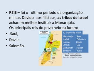 • REIS – foi o último período da organização
militar. Devido aos filisteus, as tribos de Israel
acharam melhor instituir a Monarquia.
Os principais reis do povo hebreu foram:
• Saul,
• Davi e
• Salomão.
Manassés Aser
Naftali Zebulom
Issacar Gade
Efraim Dã
Benjamim Rúben
Simeão Judá
12 tribos de Israel
Imagem: Translated by Kordas
/ Creative Commons Attribution-
Share Alike 3.0 Unported license.
 