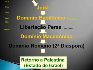 930 ac587ac539ac338ac70dc1948 dcJudáDomínio Babilônico (1ª Diáspora)Libertação Persa (Volta a Judá)Domínio MacedônicoDomínio Romano (2ª Diáspora)Retorno a Palestina (Estado de Israel)