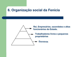 6. Organização social da Fenícia Rei, Empresários, sacerdotes e altos funcionários do Estado. Trabalhadores livres e pequenos proprietários Escravos 