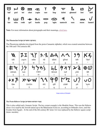 Decoding Hebrew Ideograms: The Spiritual Meaning Behind 'Yeshua' and ...