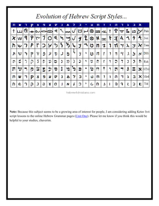 Decoding Hebrew Ideograms: The Spiritual Meaning Behind 'Yeshua' and ...