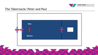 The Tabernacle: Peter and Paul
Men
Women
 