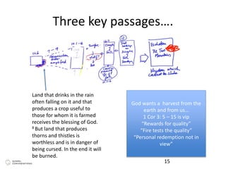 Three key passages….
15
Land that drinks in the rain
often falling on it and that
produces a crop useful to
those for whom it is farmed
receives the blessing of God.
8 But land that produces
thorns and thistles is
worthless and is in danger of
being cursed. In the end it will
be burned.
God wants a harvest from the
earth and from us…
1 Cor 3: 5 – 15 is vip
“Rewards for quality”
“Fire tests the quality”
“Personal redemption not in
view”
 