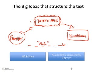 5
The Big Ideas that structure the text
Responsibility, accountability,
judgment
Gift & Grace
 