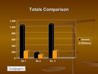 Totals Comparison 