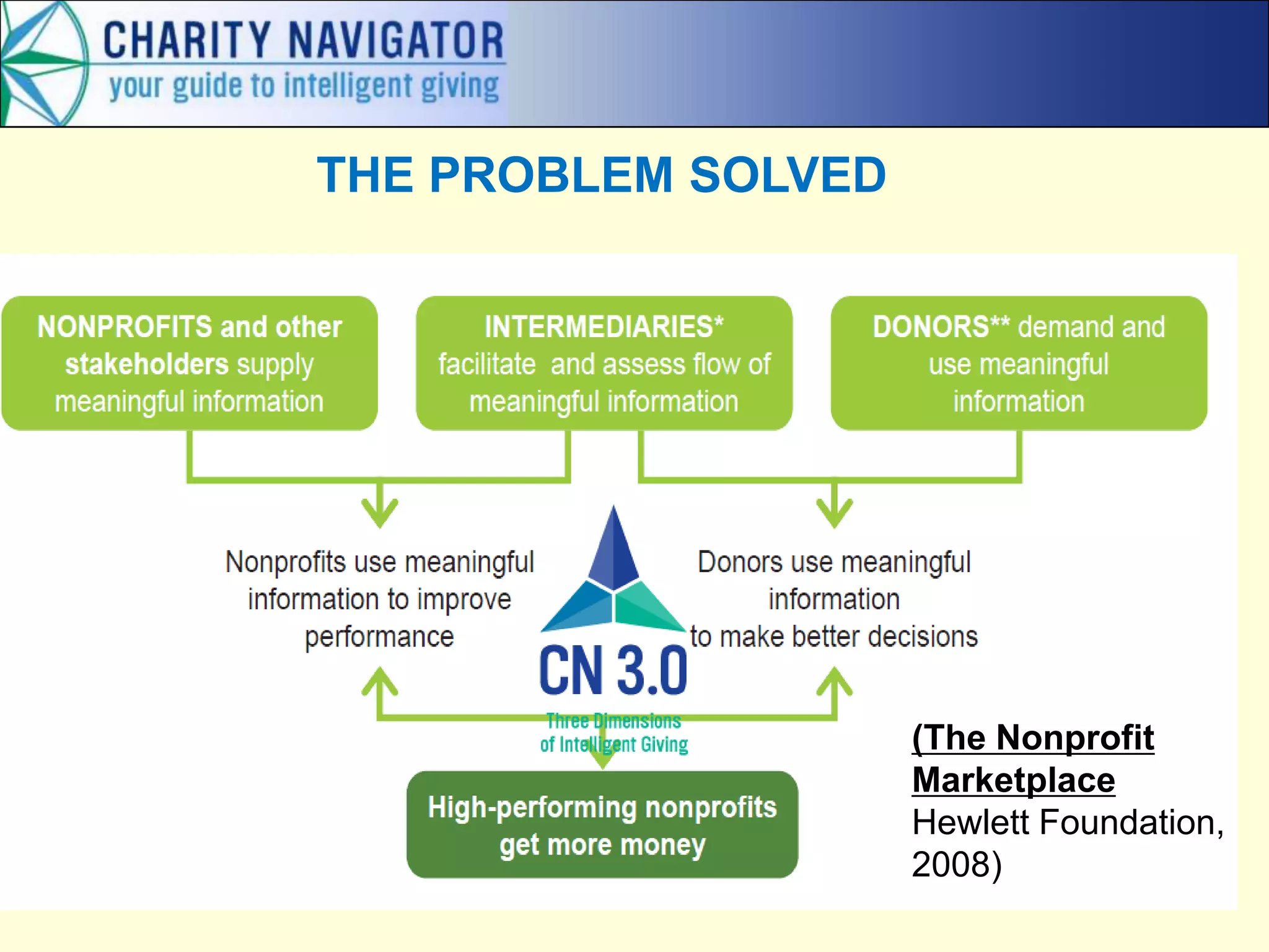 (The Nonprofit
Marketplace
Hewlett Foundation,
2008)
THE PROBLEM SOLVED
 