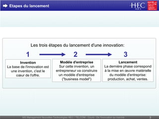 Les trois étapes du lancement d'une innovation: Invention La base de l'innovation est une invention, c'est le cœur de l'offre. Modèle d'entreprise Sur cette invention, un entrepreneur va construire un modèle d'entreprise ("business model") Lancement La dernière phase correspond à la mise en œuvre matérielle du modèle d'entreprise: production, achat, ventes. Etapes du lancement 1 2 3 