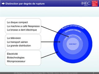 La machine a café Nespresso Le transport aérien  Electricité Distinction par degrés de rupture Le disque compact La brosse a dent électrique La télévision La grande distribution Microprocesseur Biotechnologies 