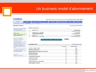 Un business model d’abonnement 