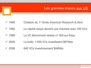 Les grandes étapes  aux US 1946 Création du 1 er  fonds  American Research & Devt 1982 Le capital risque devient une industrie avec 100 VCs 1999 Le VC  Benchmark  réalise x1 000 sur Ebay 2000 La bulle: 1 000 VCs investissent $97Mds 2006 640 VCs investissement $44Mds 