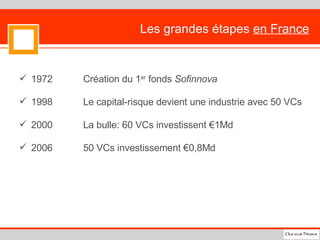 Les grandes étapes  en France 1972 Création du 1 er  fonds  Sofinnova 1998 Le capital-risque devient une industrie avec 50 VCs 2000 La bulle: 60 VCs investissent €1Md 2006 50 VCs investissement €0,8Md 