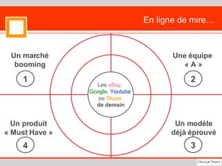 En ligne de mire… Les  eBay,   Google ,  Youtube   ou  Skype   de demain Un marché booming 1 Une équipe  « A » 2 Un modèle déjà éprouvé 3 Un produit « Must Have » 4 