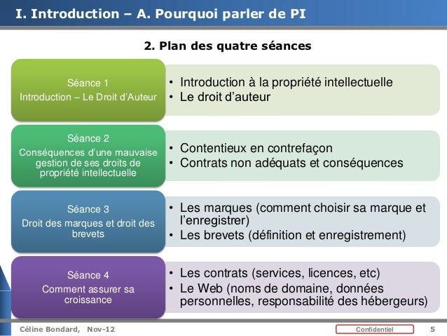 Cours De Propriete Intellectuelle Introduction Et Droit D - 