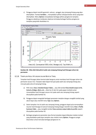 Simple Geometry River
Penelusuran Aliran Tak Permanen Sederhana
52
Istiarto●JurusanTeknikSipildanLingkunganFTUGM●Jl.Grafika2Yogyakarta
c) Pengguna dapat memilih geometri, saluran, penggal, atau tampang lintang yang akan
ditampilkan. Tombol Variables … menyediakan pilihan sifat/parameter aliran yang akan
ditampilkan. Menu Options menyediakan berbagai pilihan pengaturan tampilan.
Pengguna sebaiknya melakukan ekplorasi terhadap berbagai fasilitas pengaturan
tampilan yang telah disediakan ini.
Gambar 60: Sifat-sifat hidraulik di salah satu tampang lintang hasil hitungan aliran tak
permanen
6.3.8 TAMPILAN HASIL HITUNGAN DALAM BENTUK TABEL
Tampilan hasil hitungan dalam bentuk tabel berguna untuk membaca hasil hitungan aliran tak
permanen secara rinci. Tampilan tabel dapat merujuk pada salah satu tampang lintang atau
merujuk pada seluruh tampang lintang.
a) Pilih menu View | Detailed Output Tables … atau klik tombol View detaild output at XS,
Culverts, Bridges, Weirs, etc … (ikon ke-21 dari kiri pada papan tombol) untuk
menampilkan hasil hitungan secara rinci pada salah satu tampang lintang seperti
ditunjukkan pada Gambar 61.
b) Pengguna dapat mengubah berbagai parameter tampilan dengan mengklik tombol yang
ada di layar atau memilih menu Type atau Options.
c) Selain tampilan rinci di salah satu tampang lintang, pengguna dapat pula menampilkan
resume hasil hitungan di seluruh tampang lintang dengan memilih menu View | Profile
Summary Table … atau mengklik tombol View summary output tables by profile seperti
ditunjukkan pada Gambar 62.
d) Berbagai pengaturan parameter atau format tampilan dapat dilakukan melalui tombol
yang disediakan pada layar tampilan atau melalui menu Options. Pengguna sangat
disarankan untuk mencoba berbagai pengaturan ini.
 