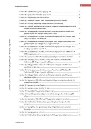 Simple Geometry River
Daftar Gambar
vi
Istiarto●JurusanTeknikSipildanLingkunganFTUGM●Jl.Grafika2Yogyakarta
Gambar 30: Tabel hasil hitungan di sepanjang alur.................................................................... 27
Gambar 31: Syarat batas muka air di ujung saluran................................................................... 28
Gambar 32: Diagram aliran berubah beraturan......................................................................... 30
Gambar 33: Pembagian tampang untuk keperluan hitungan kapasitas angkut........................... 31
Gambar 34: Hitungan tinggi energi kinetik rata-rata di suatu tampang...................................... 31
Gambar 35: Hidrograf debit dan hidrograf muka air yang akan dipakai sebagai syarat batas
pada hitungan aliran tak permanen ................................................................................ 34
Gambar 36: Layar editor data hidrograf debit pada untuk pengaturan syarat batas hulu
(gambar kiri) dan plot hidrograf debit (gambar kanan) .................................................... 35
Gambar 37: Layar editor data aliran tak permanen setelah pengisian data hidrograf debit
sebagai syarat batas hulu di RS 1000............................................................................... 36
Gambar 38: Layar editor data hidrograf muka air pada untuk pengaturan syarat batas hilir
(gambar kiri) dan plot hidrograf muka air (gambar kanan)............................................... 36
Gambar 39: Layar editor data aliran tak permanen setelah pengisian data hidrograf muka
air sebagai syarat batas hilir di RS 0................................................................................. 37
Gambar 40: Layar editor data aliran tak permanen setelah pengisian data debit awal di RS
1000 sebagai syarat awal................................................................................................ 38
Gambar 41: Layar utama HEC-RAS setelah data aliran tak permanen selesai dituliskan.............. 38
Gambar 42: Penyimpanan data aliran tak permanen “sederhana.u01” ke dalam file
“sederhana.u02” dengan mengubah judul data .............................................................. 39
Gambar 43: Hidrograf debit di batas hulu dan hidrograf muka air di batas hilir untuk
syarat batas yang kedua ................................................................................................. 40
Gambar 44: Penyimpanan data aliran tak permanen “sederhana.u02” ke dalam file
“sederhana.u03” dengan mengubah judul data .............................................................. 40
Gambar 45: Hidrograf debit di batas hulu dan hidrograf muka air di batas hilir untuk
syarat batas ketiga.......................................................................................................... 41
Gambar 46: Layar utama HEC-RAS setelah data aliran tak permanen pertama, kedua, dan
ketiga selesai dituliskan .................................................................................................. 41
Gambar 47: Layar penyimpanan file plan.................................................................................. 43
Gambar 48: Layar permintaan identitas file plan....................................................................... 43
Gambar 49: Layar editor hitungan aliran tak permanen ............................................................ 43
Gambar 50: Layar hitungan aliran tak permanen setelah hitungan plan “sederhana.p02”
selesai............................................................................................................................ 44
Gambar 51: Layar utama HEC-RAS setelah hitungan aliran tak permanen selesai ...................... 44
Gambar 52: Profil muka air di salah satu tampang lintang hasil hitungan aliran tak
permanen....................................................................................................................... 46
Gambar 53: Layar pilihan plan (gambar atas) dan profil (gambar bawah) yang akan
ditampilkan .................................................................................................................... 47
Gambar 54: Layar pengaturan animasi...................................................................................... 47
Gambar 55: Profil muka air di sepanjang saluran hasil hitungan aliran tak permanen ................ 48
 