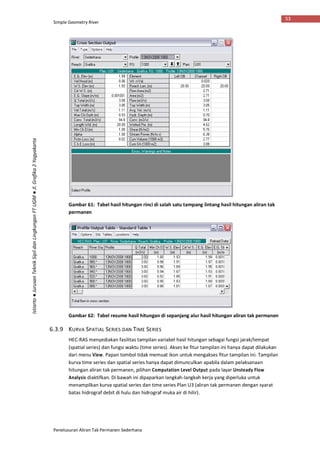 Simple Geometry River
Penelusuran Aliran Tak Permanen Sederhana
53
Istiarto●JurusanTeknikSipildanLingkunganFTUGM●Jl.Grafika2Yogyakarta
Gambar 61: Tabel hasil hitungan rinci di salah satu tampang lintang hasil hitungan aliran tak
permanen
Gambar 62: Tabel resume hasil hitungan di sepanjang alur hasil hitungan aliran tak permanen
6.3.9 KURVA SPATIAL SERIES DAN TIME SERIES
HEC-RAS menyediakan fasilitas tampilan variabel hasil hitungan sebagai fungsi jarak/tempat
(spatial series) dan fungsi waktu (time series). Akses ke fitur tampilan ini hanya dapat dilakukan
dari menu View. Papan tombol tidak memuat ikon untuk mengakses fitur tampilan ini. Tampilan
kurva time series dan spatial series hanya dapat dimunculkan apabila dalam pelaksanaan
hitungan aliran tak permanen, pilihan Computation Level Output pada layar Unsteady Flow
Analysis diaktifkan. Di bawah ini dipaparkan langkah-langkah kerja yang diperluka untuk
menampilkan kurva spatial series dan time series Plan U3 (aliran tak permanen dengan syarat
batas hidrograf debit di hulu dan hidrograf muka air di hilir).
 