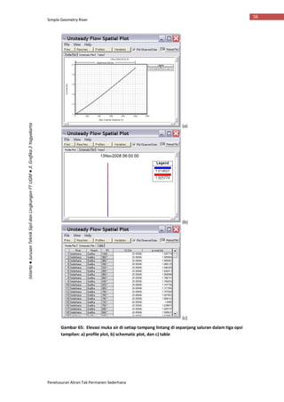 Simple Geometry River
Penelusuran Aliran Tak Permanen Sederhana
56
Istiarto●JurusanTeknikSipildanLingkunganFTUGM●Jl.Grafika2Yogyakarta
(a)
(b)
(c)
Gambar 65: Elevasi muka air di setiap tampang lintang di sepanjang saluran dalam tiga opsi
tampilan: a) profile plot, b) schematic plot, dan c) table
 