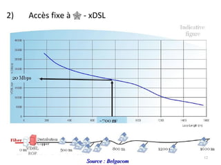 2)  Accès fixe à    - xDSL VDSL  Source : Belgacom 