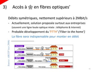 3)  Accès à    en fibres optiques’ Débits symétriques, nettement supérieurs à 2Mbit/s Actuellement, solution proposée surtout aux entreprises (souvent une ligne louée optique mixte : téléphonie & Internet) Probable développement du ‘ FTTH ’  (‘Fiber to the home’) Source: ARCEP (oct 2006) 