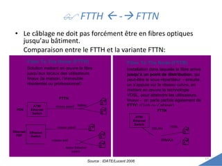    FTTH    -   FTTN Le câblage ne doit pas forcément être en fibres optiques jusqu’au bâtiment.  Comparaison entre le FTTH et la variante FTTN: réseau passif Source : IDATE/Lucent  2006 Fiber To The Node (FTTN) I nstallation dans laquelle la fibre arrive  jusqu’à un point de distribution , qui peut-être le sous-répartiteur – ensuite, on s’appuie sur le réseau cuivre, en mettant en œuvre la technologie VDSL, pour atteindre les utilisateurs finaux -  on parle parfois également de  FTTC  (Curb ou Cabinet) DSLAM ATM/ Ethernet Switch WiMAX VDSL FTTN Fiber To The Home (FTTH) S olution mettant en œuvre la fibre jusqu’aux locaux des utilisateurs finaux (la maison, l’immeuble résidentiel ou professionnel) FTTH Splitter ATM/ Ethernet Switch PON Active Ethernet switch Ethernet Switch Ethernet P2P réseau passif réseau actif 