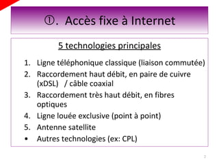 .  Accès fixe à Internet 5 technologies principales Ligne téléphonique classique (liaison commutée) Raccordement haut débit, en paire de cuivre (xDSL)  / câble coaxial Raccordement très haut débit, en fibres optiques Ligne louée exclusive (point à point) Antenne satellite Autres technologies (ex: CPL) 